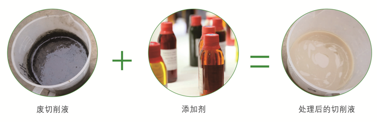 产品库 塑料机械 其他塑料机械 其他塑料机械 南京机械厂切削液污水